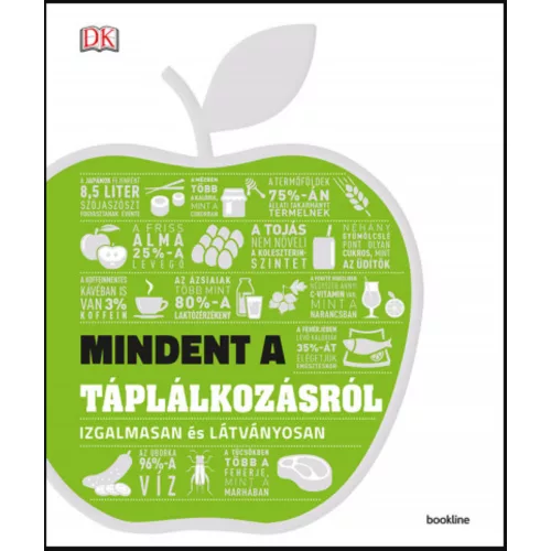 Mindent a táplálkozásról - Izgalmasan és látványosan (3. kiadás)